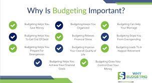 The Importance of Budgeting
